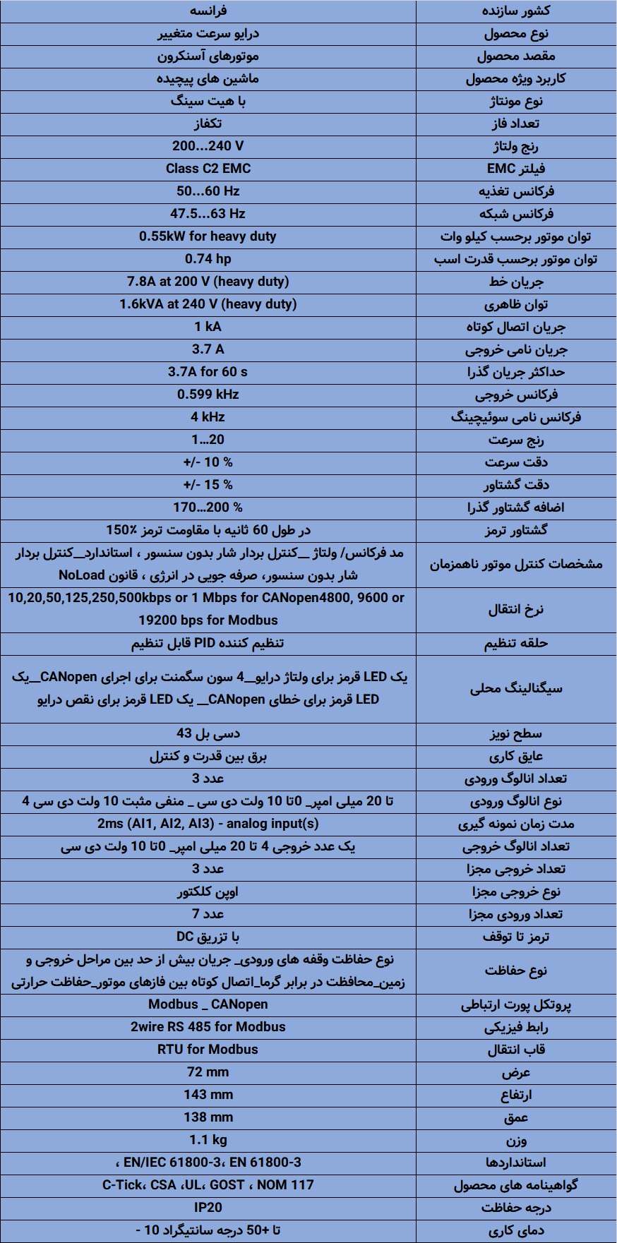 ATV320U06M2C اینورتر