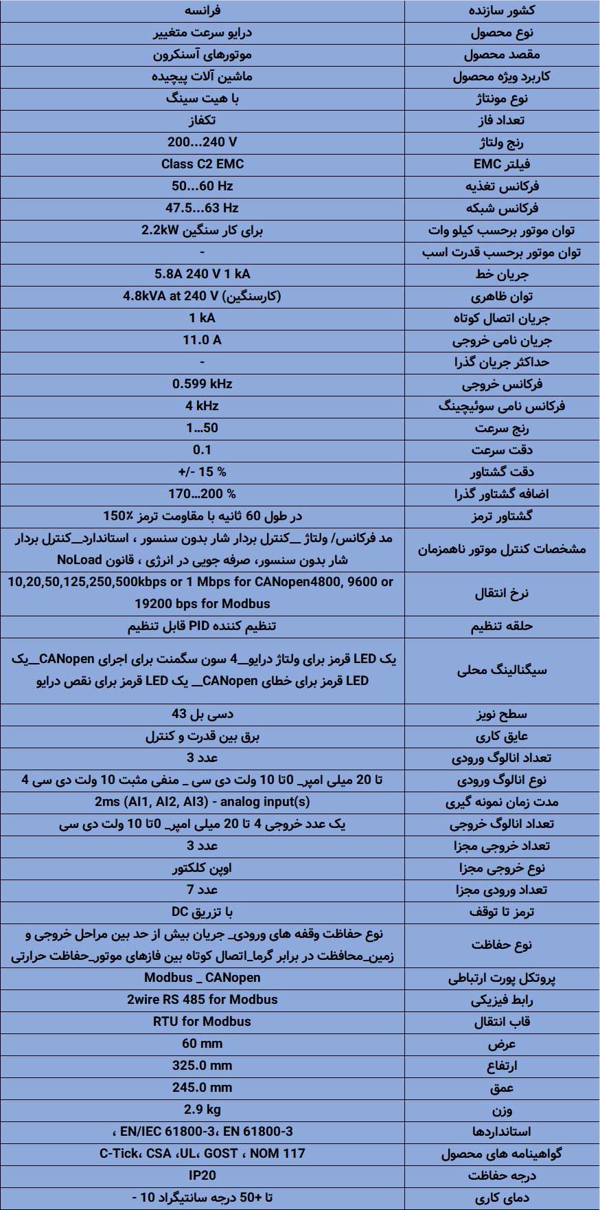 ATV320U22M2B اینورتر