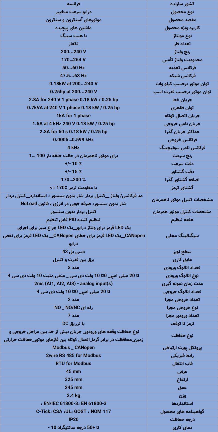 ATV32H018M2 اینورتر