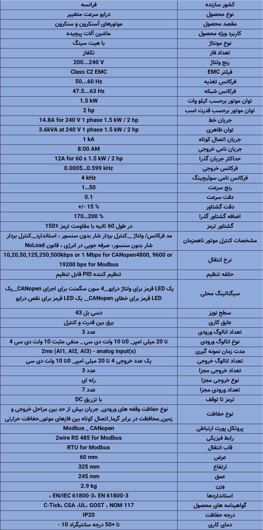 ATV32HU15M2 اینورتر