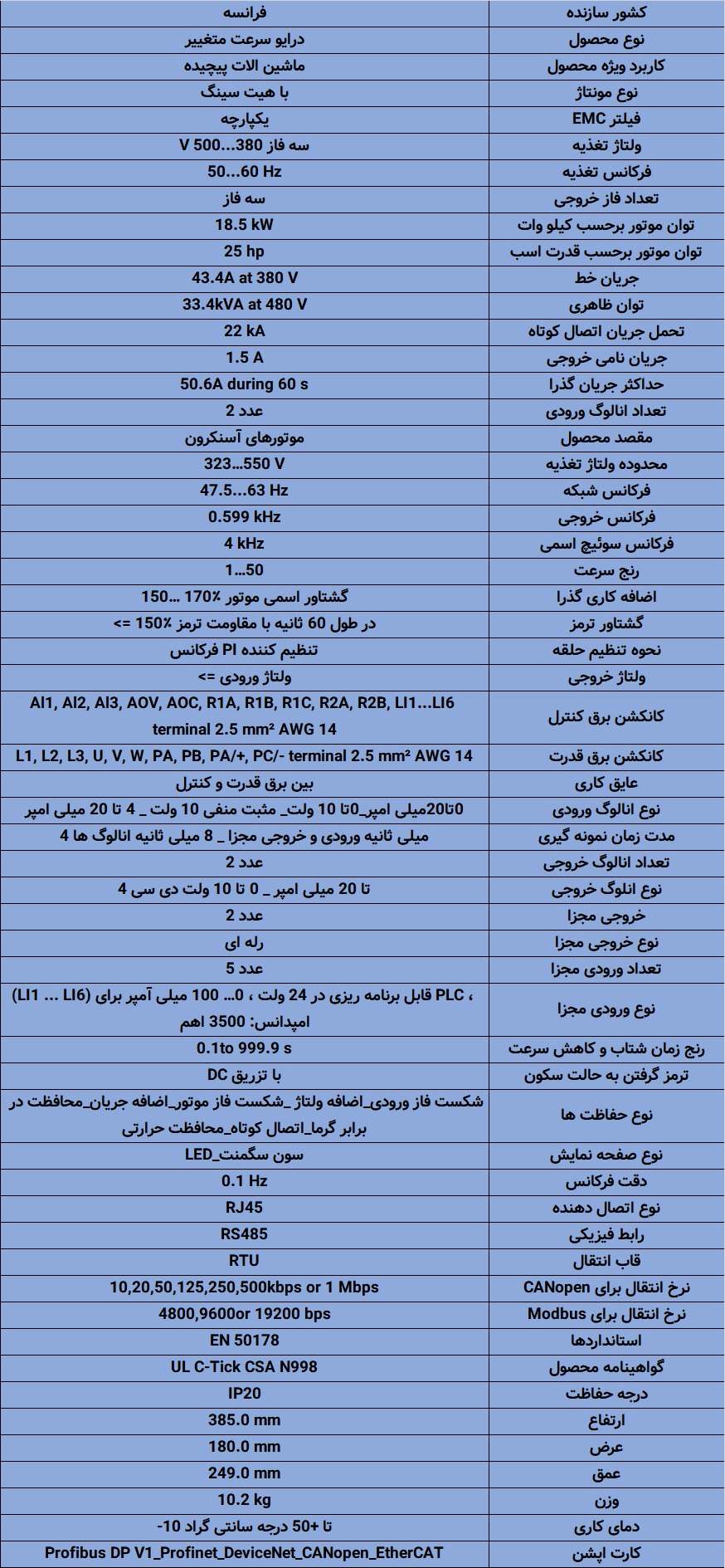 ATV340D18N4E اینورتر