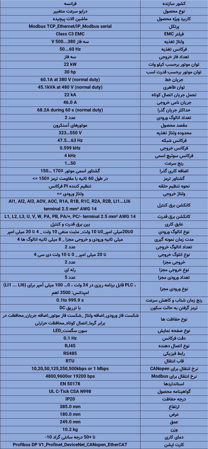 ATV340D22N4E اینورتر