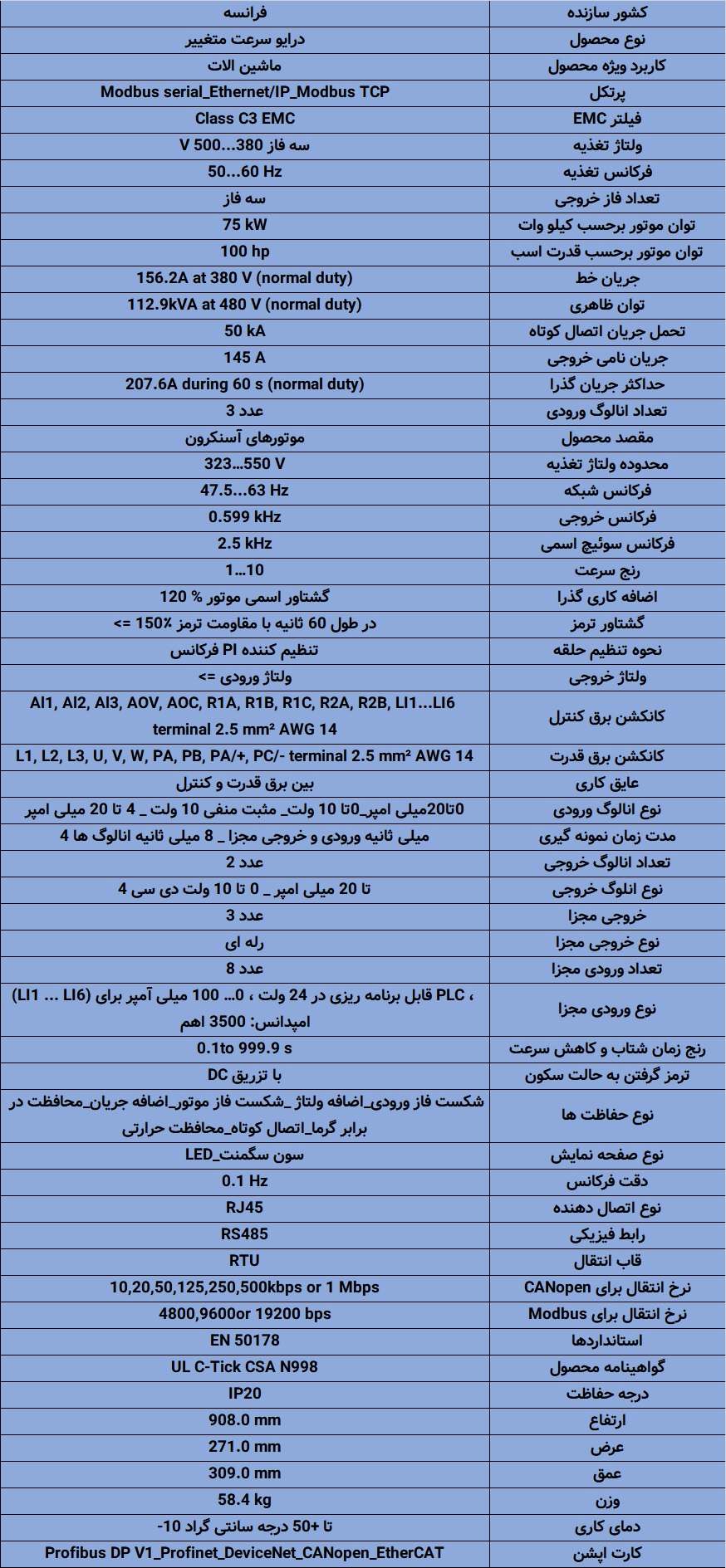ATV340D75N4E اینورتر