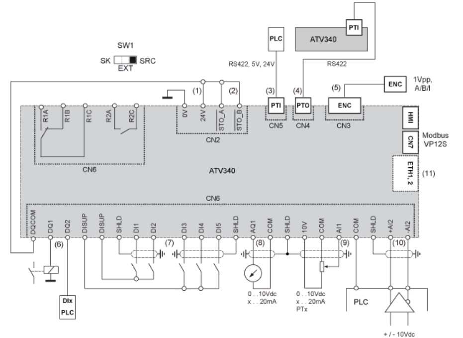 ATV340U15N4 سیم بندی