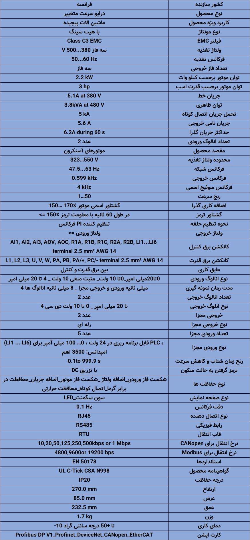 ATV340U15N4 اینورتر