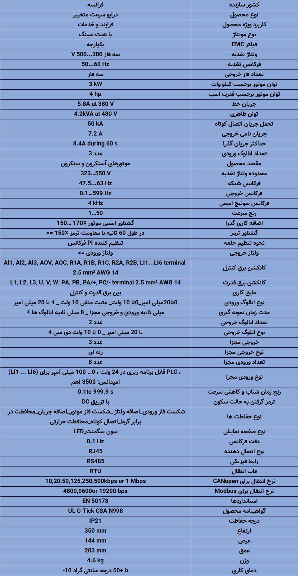 ATV630U30N4 اینورتر