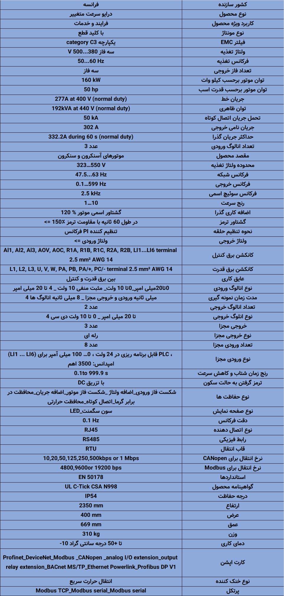 ATV650C16N4F اینورتر