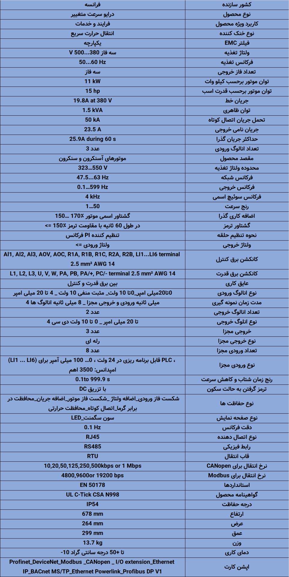 ATV650D11N4 اینورتر