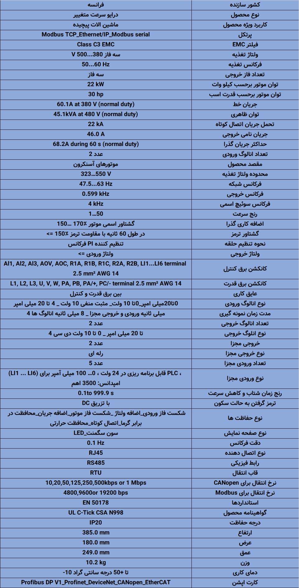 ATV650D22N4 اینورتر