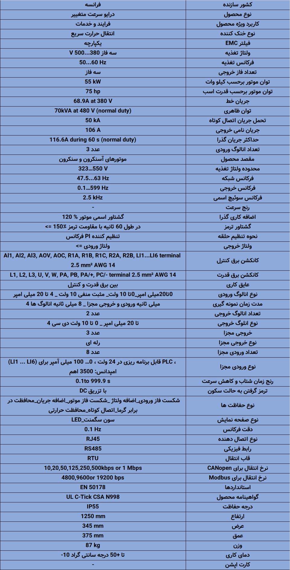 ATV650D55N4 اینورتر