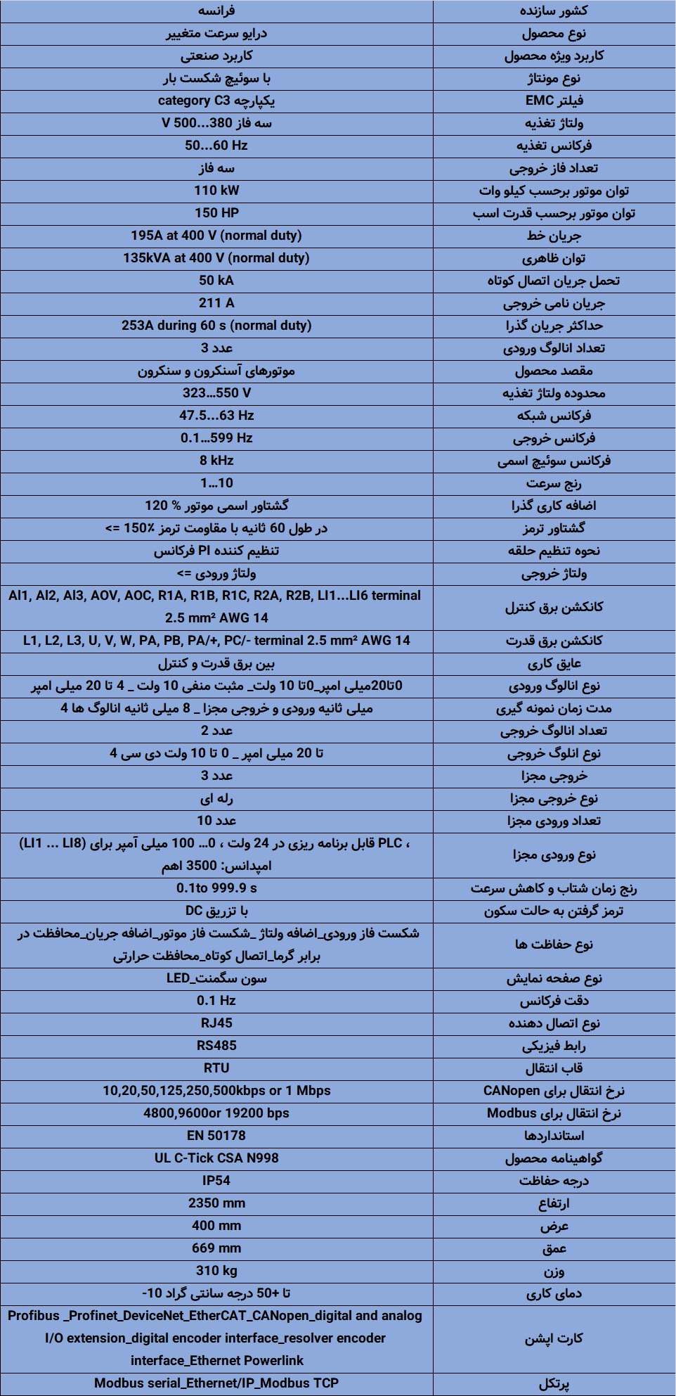 ATV950C11N4F اینورتر