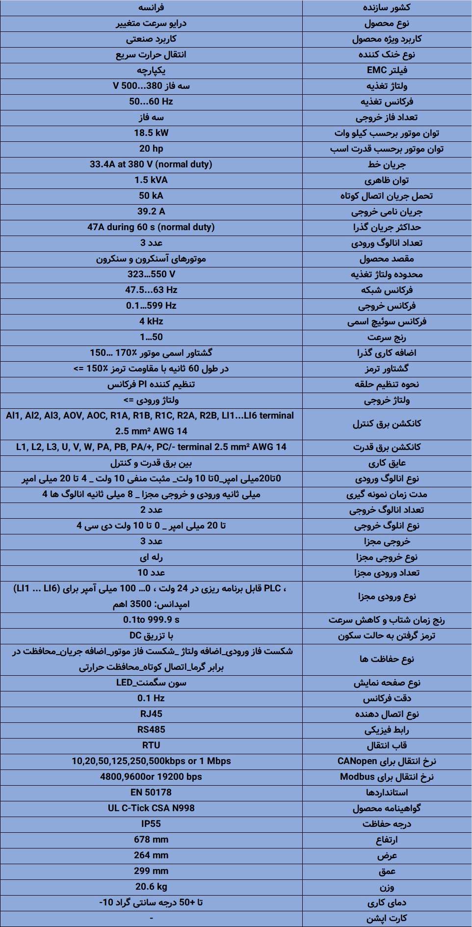 ATV950D18N4 اینورتر