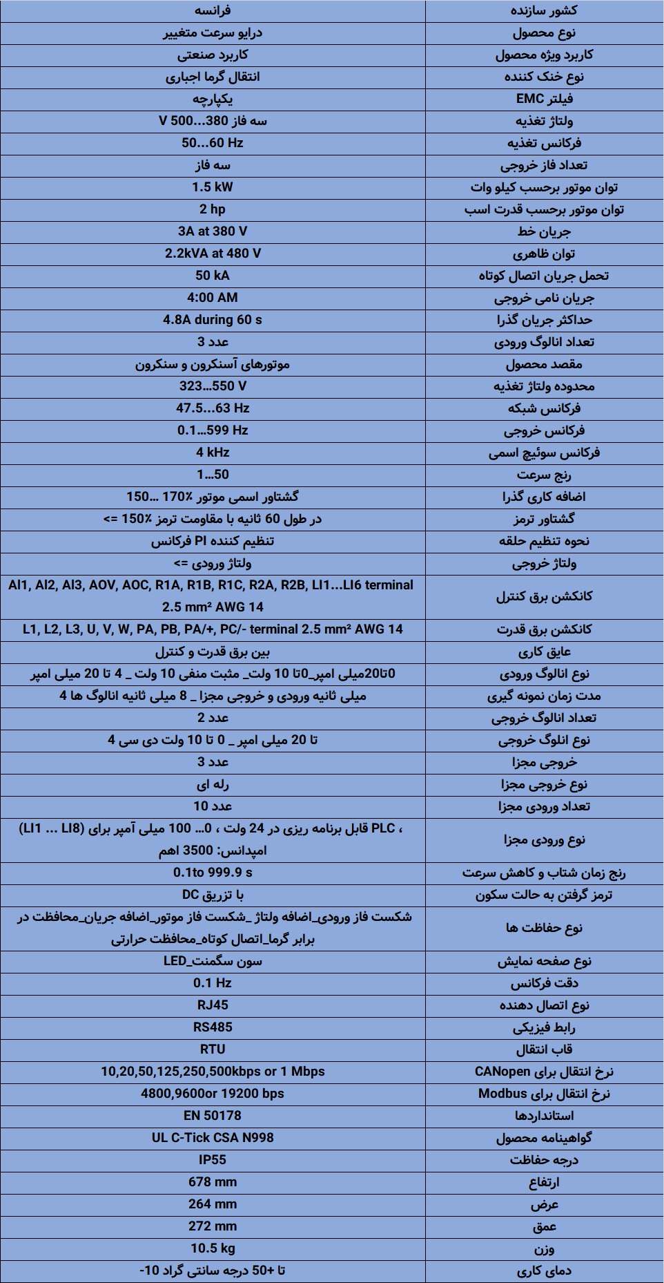 ATV950U15N4 اینورتر