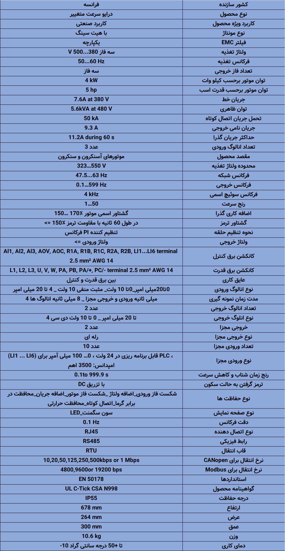 ATV950U40N4E اینورتر