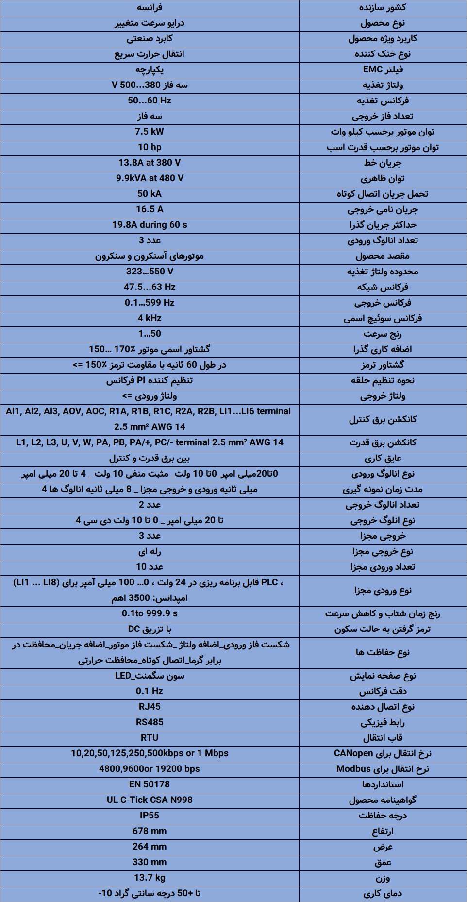 ATV950U75N4E اینورتر