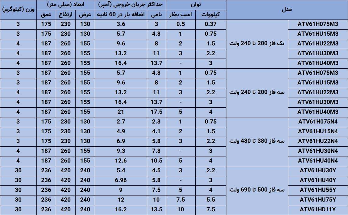 اینورتر اشنایدر