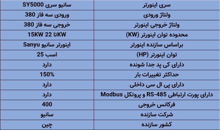 اینورتر 18.5KW سانیو سه فاز SY5000-25HP
