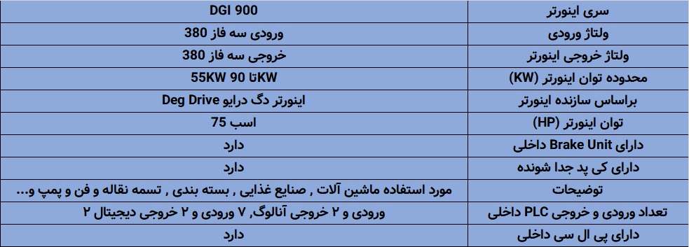 مشخصات اینورتر سری DGI900