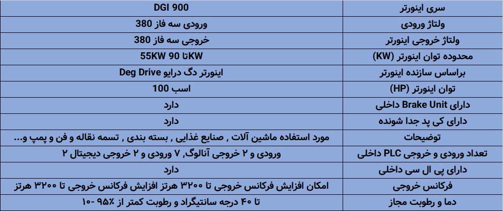 مشخصات اینورتر سری DGI900