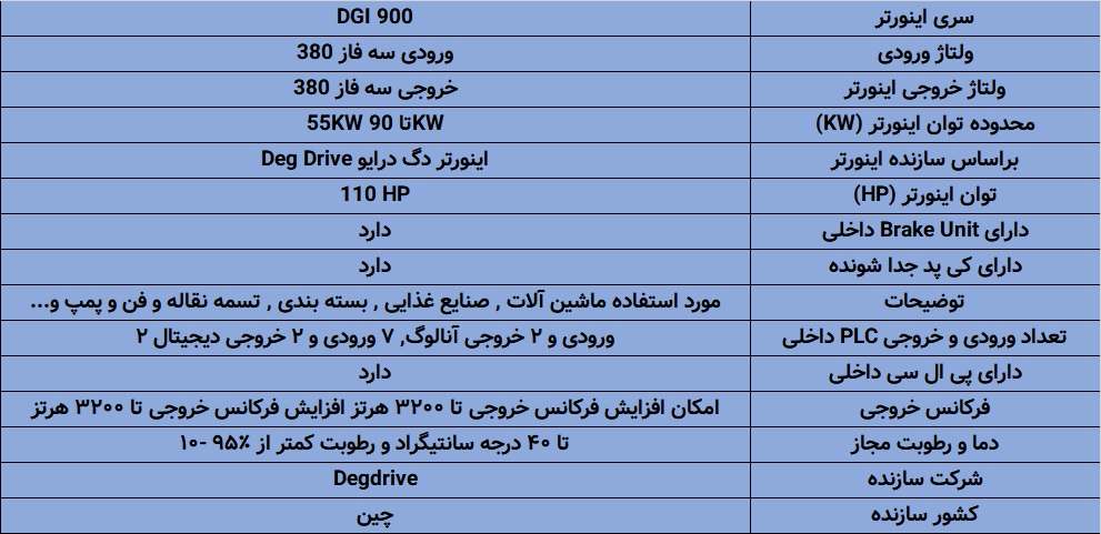 مشخصات اینورتر سری DGI900