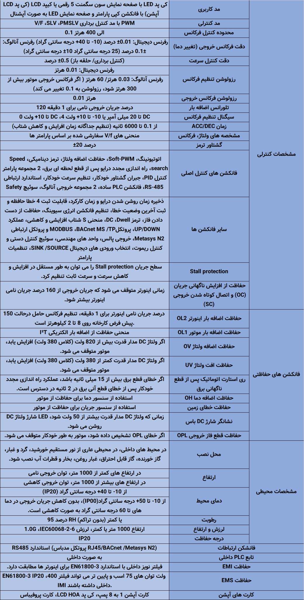 مشخصات فنی سری F510