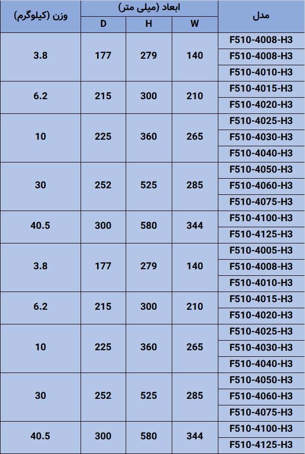 ابعاد سری F510 2