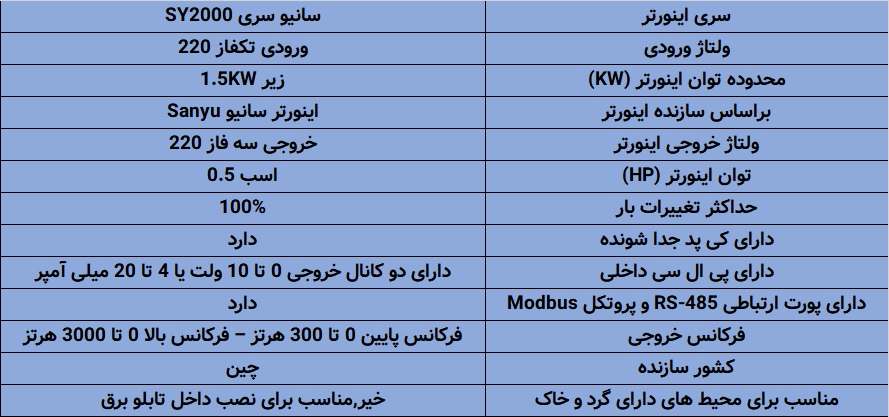 اینورتر سانیو SY2000