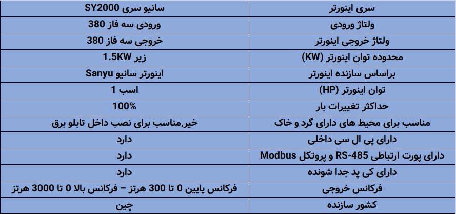 اینورتر سانیو SY2000