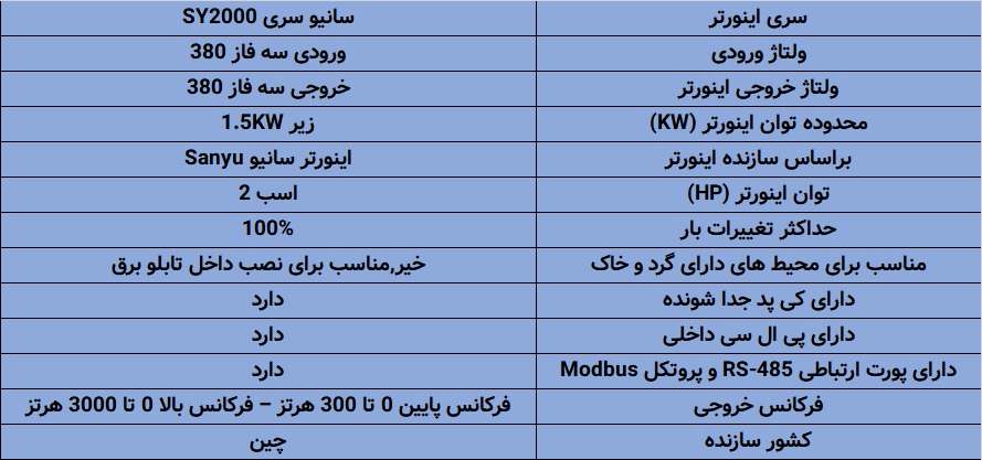 اینورتر سانیو SY2000
