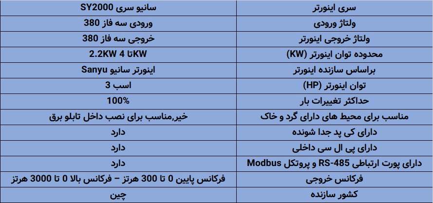 اینورتر سانیو SY2000