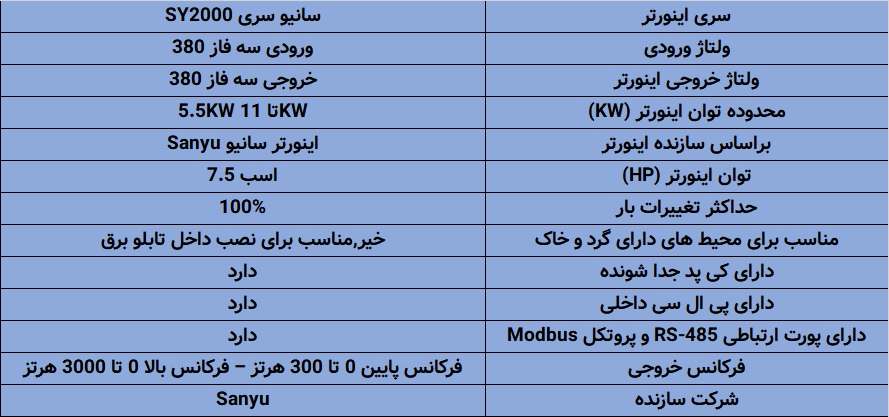 اینورتر سانیو SY2000