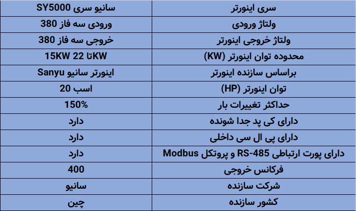 اینورتر سانیو SY5000
