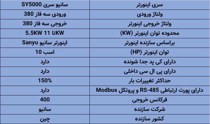 اینورتر سانیو SY5000