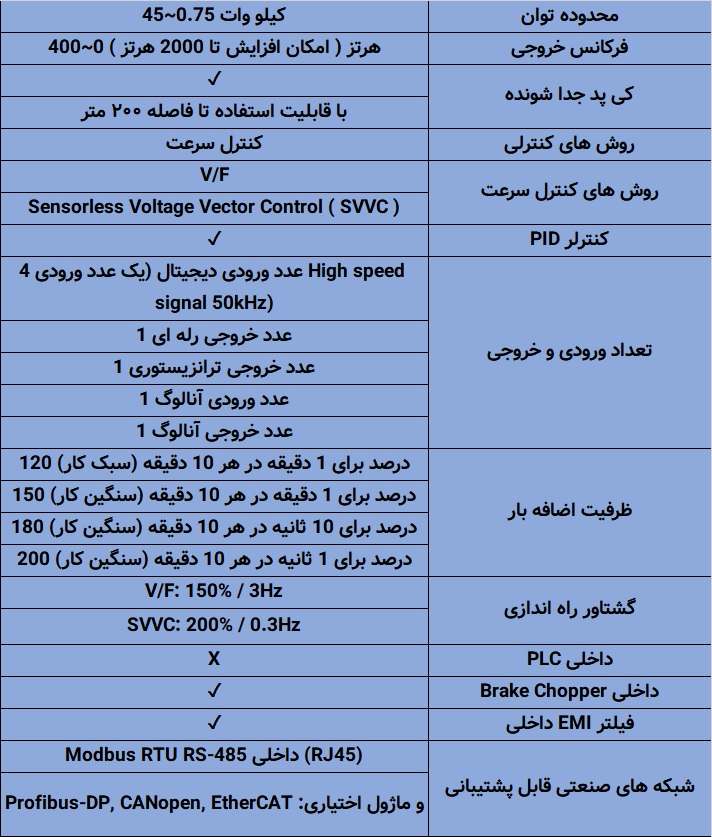 EVO680043S3D7 اینورتر