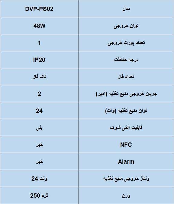 جدول مشخصات فنی منبع تغذیه سوئیچینگ 2 آمپر 24 ولت دلتا سری DVP-PS02