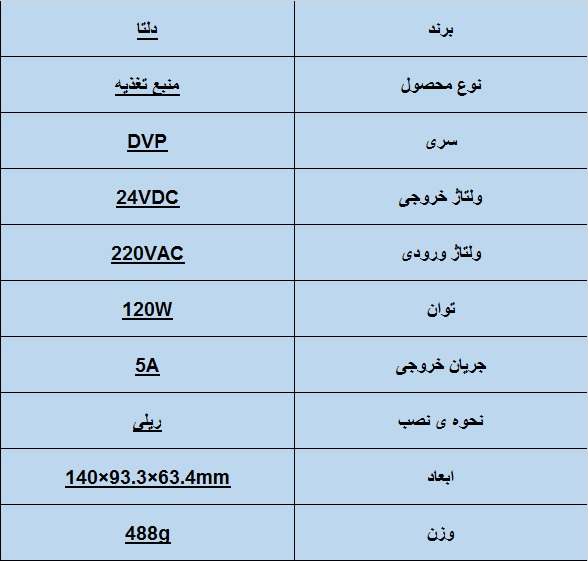 جدول مشخصات فنی منبع تغذیه س