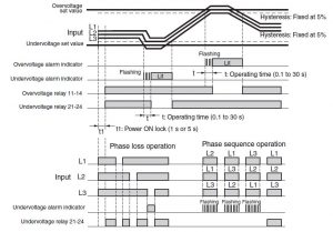 کنترل فاز امرن K8AK-PM2 نوع: 3Phase Control
