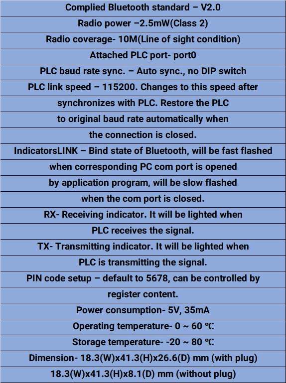 FBs-B2C ماژول ارتباطی Bluetooth با PLC های سری FBs و B1