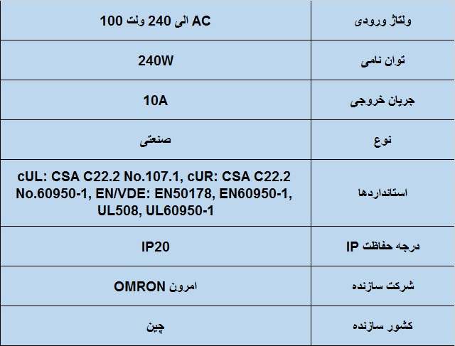 جدول مشخصات فنی رله برد امرون 8تایی EFA 16 آمپر 24 ولت