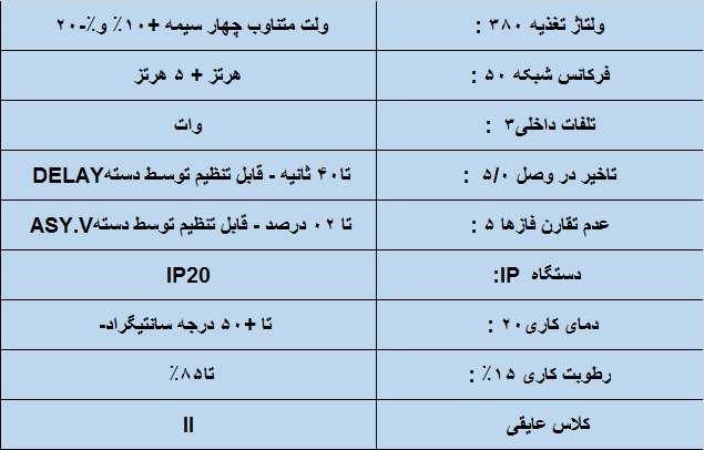 جدول مشخصات فنی رله کنترل فاز برنا ASN (کتابی)