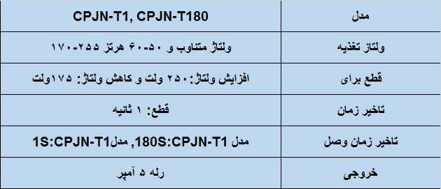 جدول مشخصات فنی محافظ کنتاکتور (سری N) 20JN2 شیوا امواج