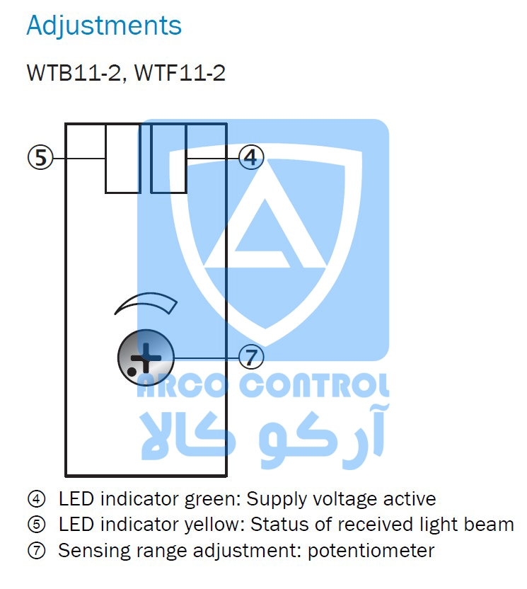 محل اتصال سنسور SICK مدل WTB11-2P2461