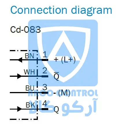 نحوه اتصال سنسور SICK مدل WTB11-2P2461
