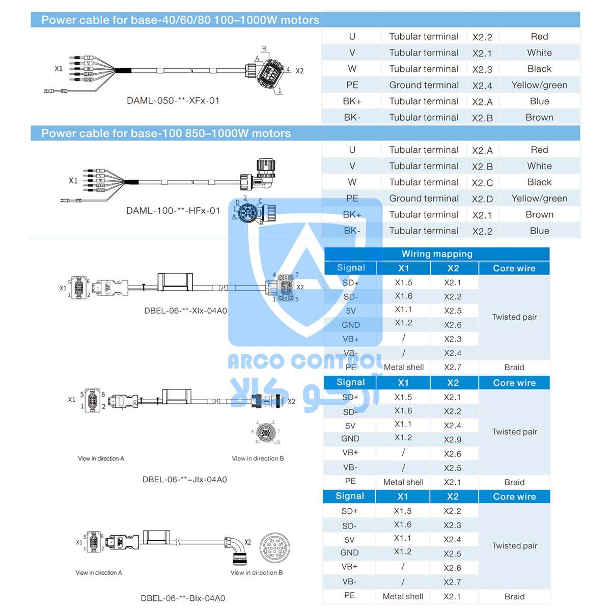سیم بندی کابل انکودر و قدرت سروو موتور اینوت