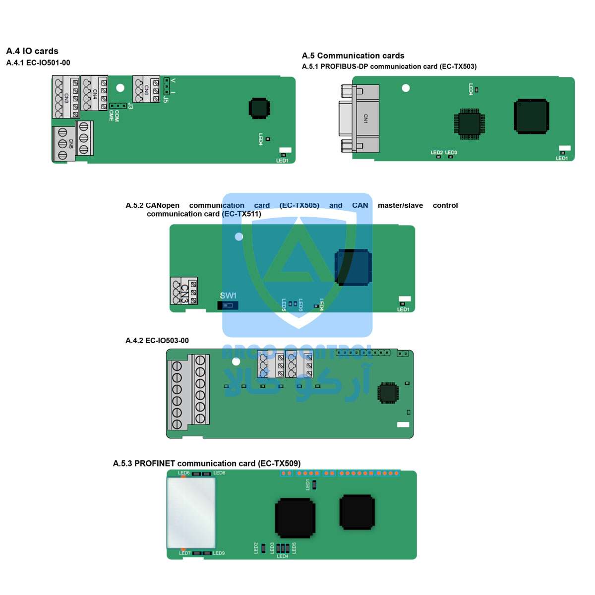 کارت جانبی درایو اینوت سری GD270