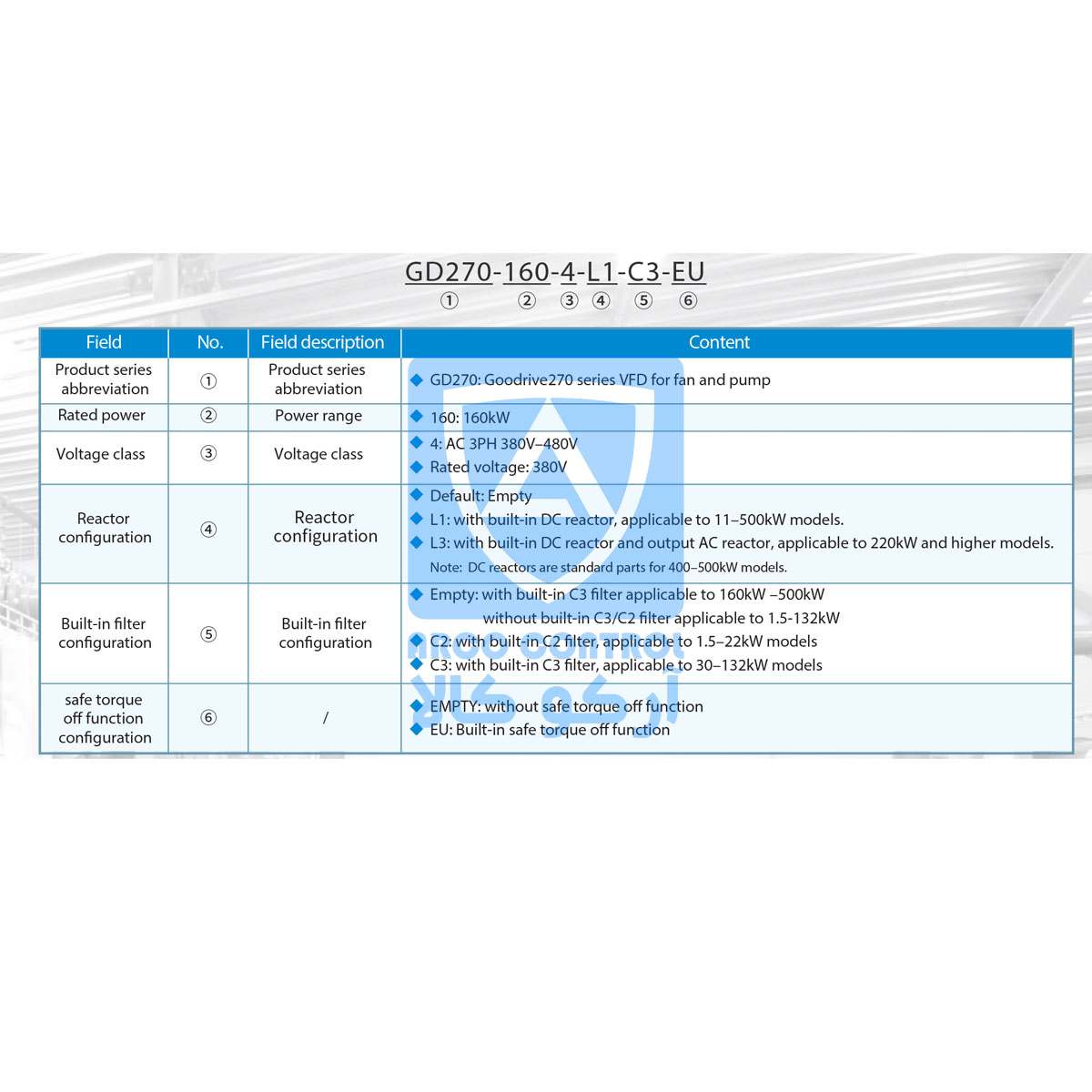 روش کد خوانی درایو اینوت سریGD270