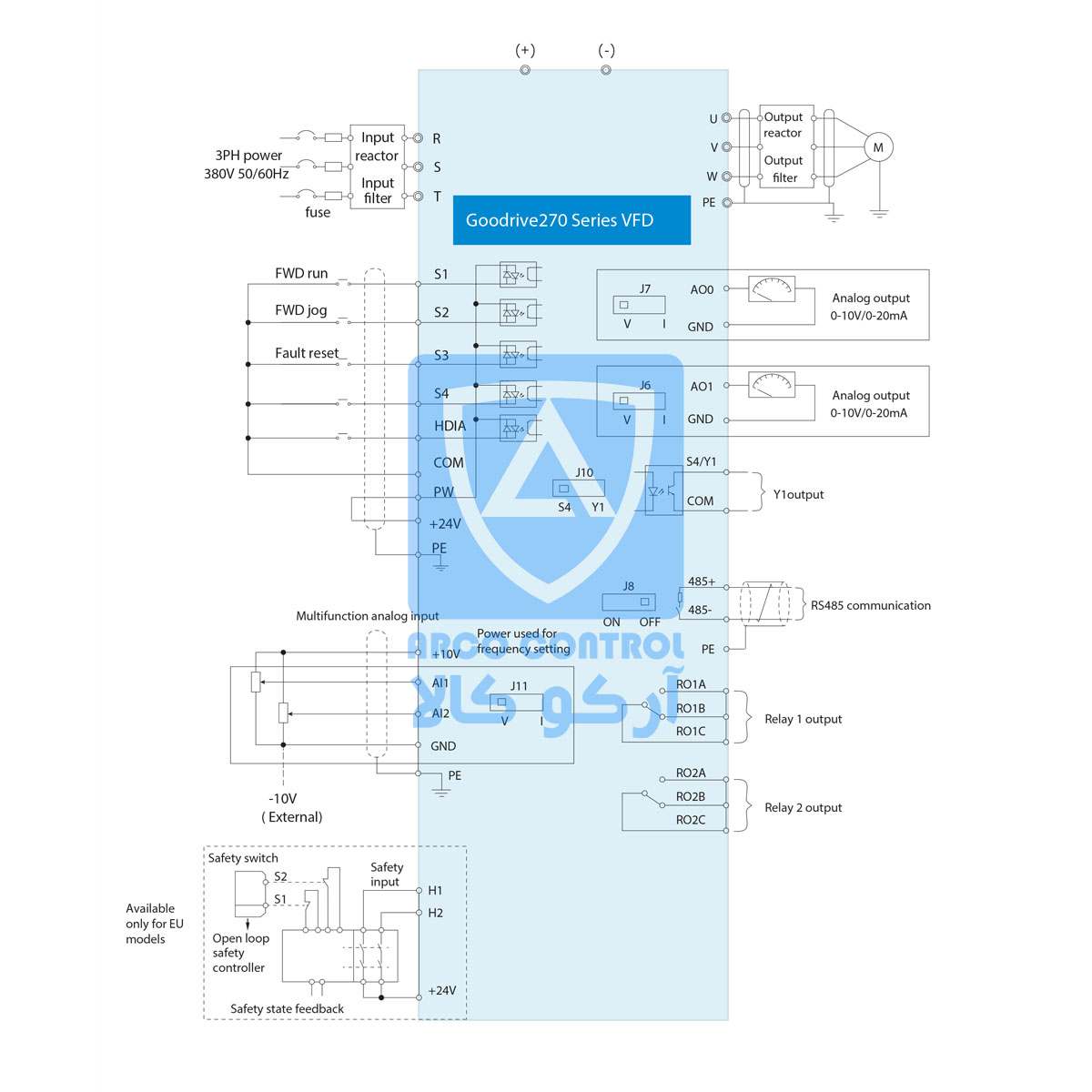 سیم بندی درایو اینوت سریGD270