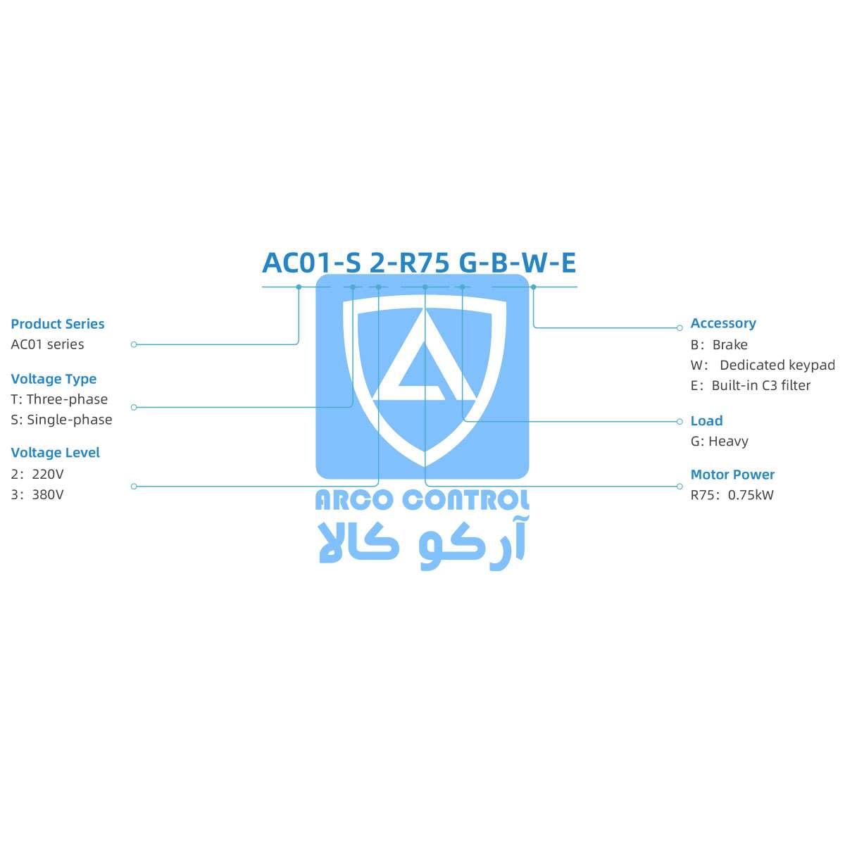 کد خوانی درایو ویچی