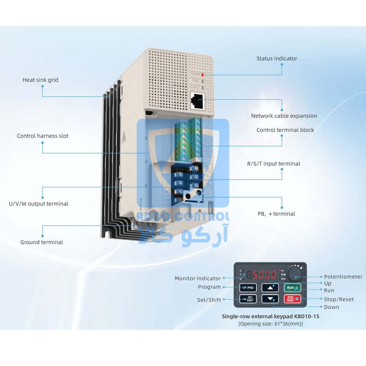 بخشهای درایو ویچی