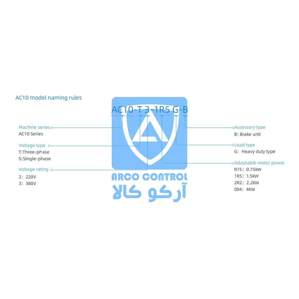 کد خوانی درایو AC10